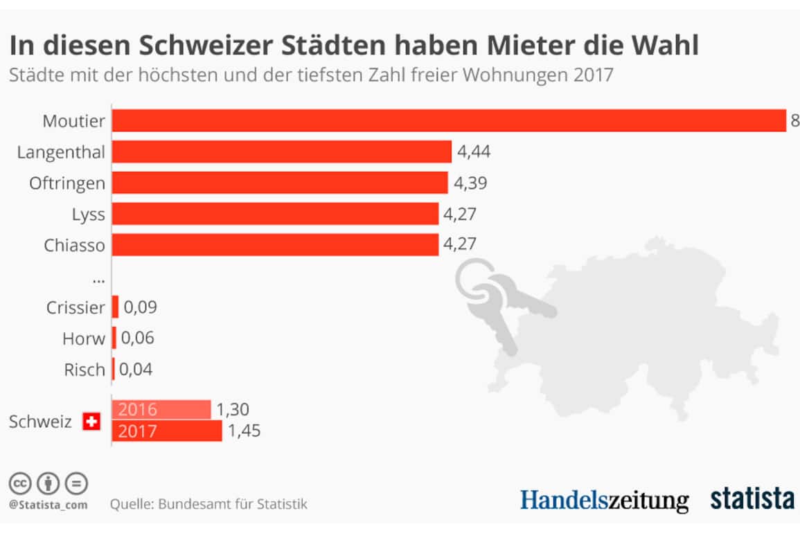 Leerwohnungen_Grafik_Statista2