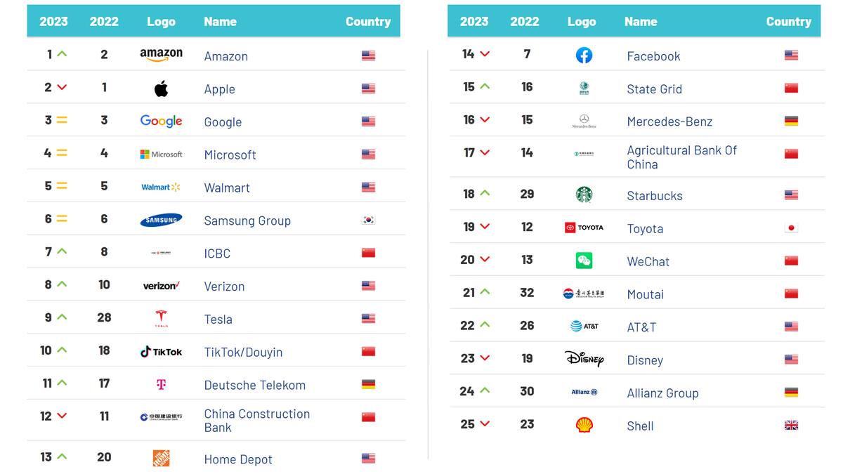 Rubrik: Rankings | Rubrik Reviews, Ratings & Features 2024 – GFJB