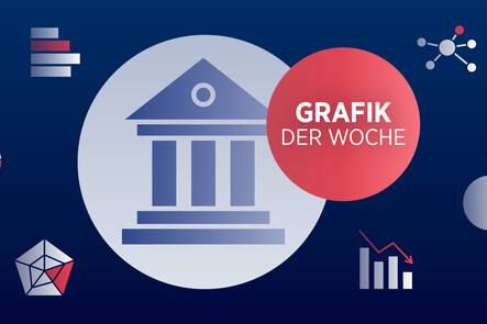 Illustration Grafik der Woche zu den Zentralbanken
