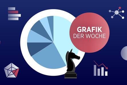 Schach dominiert den Brettspielsektor im Bereich der Brettspiel-Apps für Smartphones.