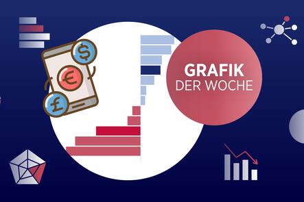 Grafik der Woche über Währungen