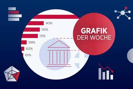 grafik der woche