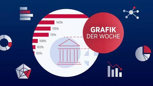 Wo Grosskonzerne die Wirtschaft dominieren grafik der woche