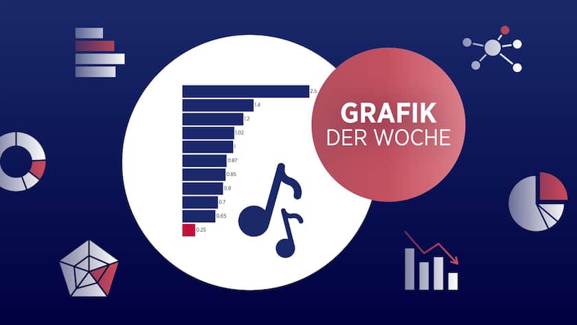 Grafik der Woche_reichste Musiker