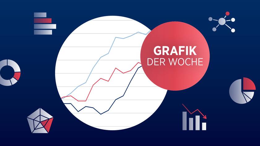 Monetary Condition Index