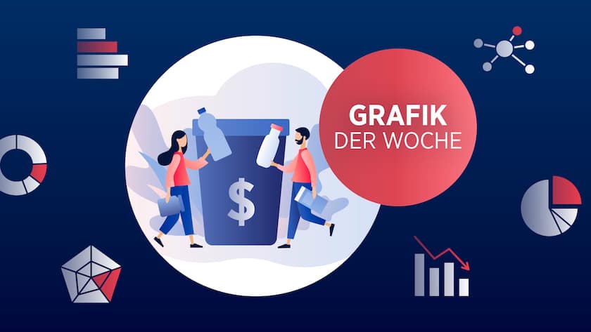 Grafik der Woche Abfall