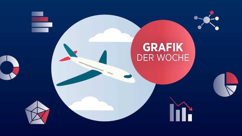 Grafik der Woche: Grösste Airlines