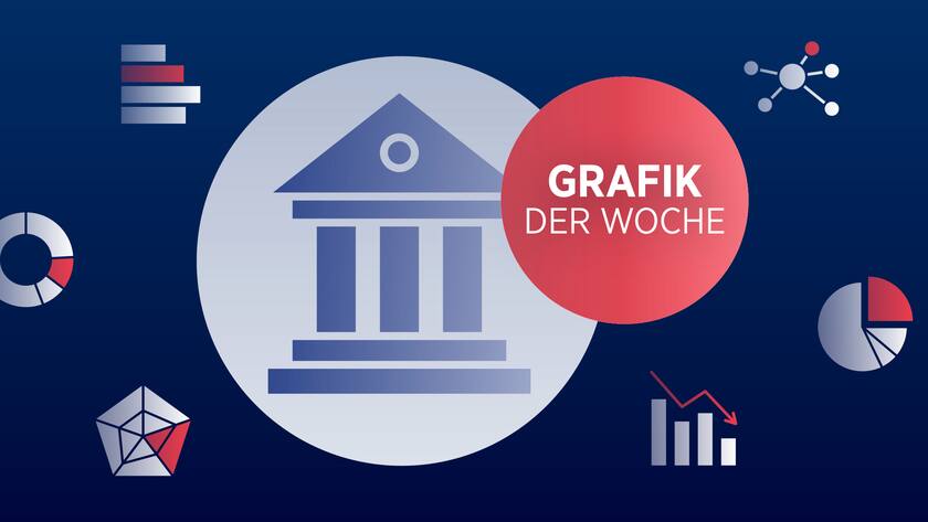 Illustration Grafik der Woche zu den Zentralbanken