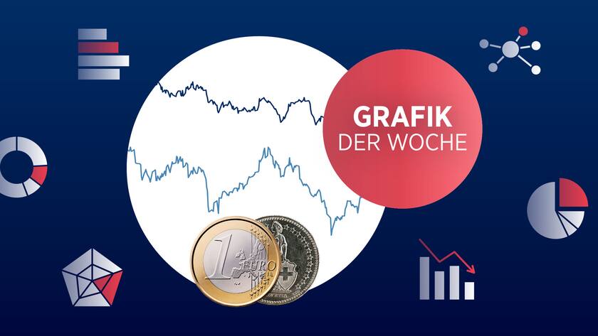 Illustration zum Franken, Grafik der Woche