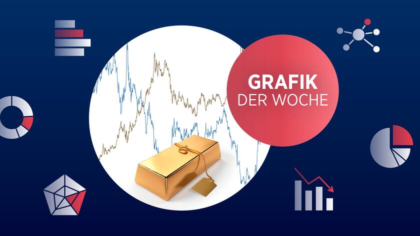 Illustration zum Goldpreis