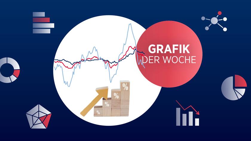 Illustration zur Inflation