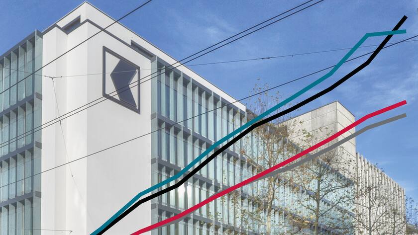Anwärterin für den Prix Hypo 2022: Die Basler Kantonalbank mit einem Wachstum von mehr als 9 Prozent. Kurven zum Hypowachstum.