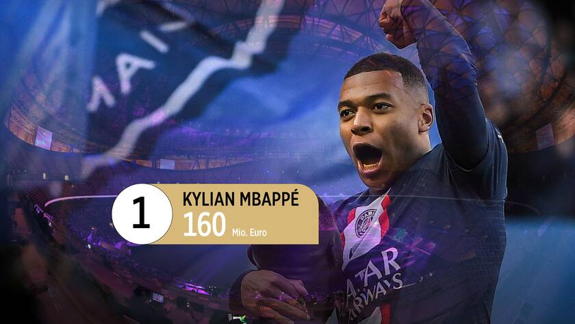 Die wertvollsten Spieler der Fussball-WM