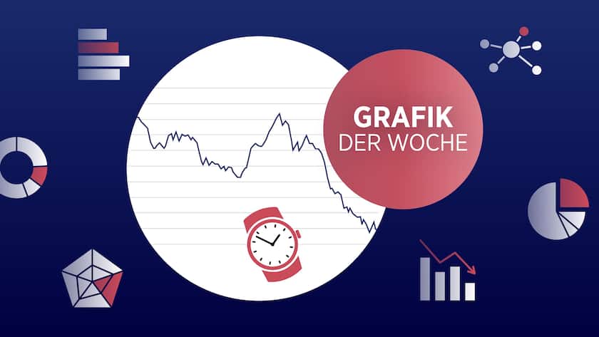 Grafik der Woche – Uhrenpreise auf Sekundärmarkt