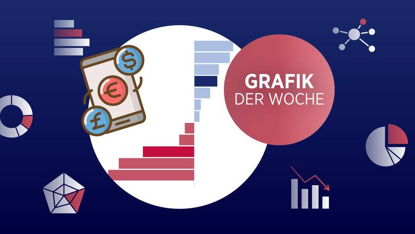 Grafik der Woche über Währungen