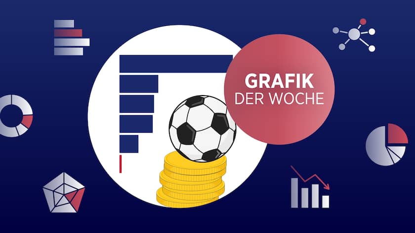 Grafik der Woche_Fussball