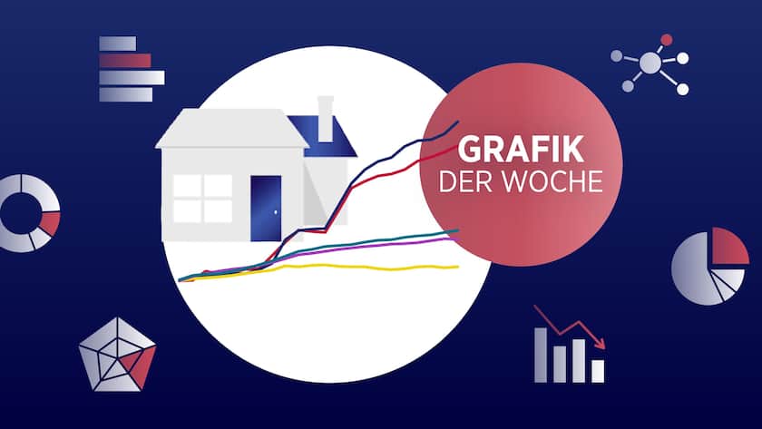 Grafik der Woche