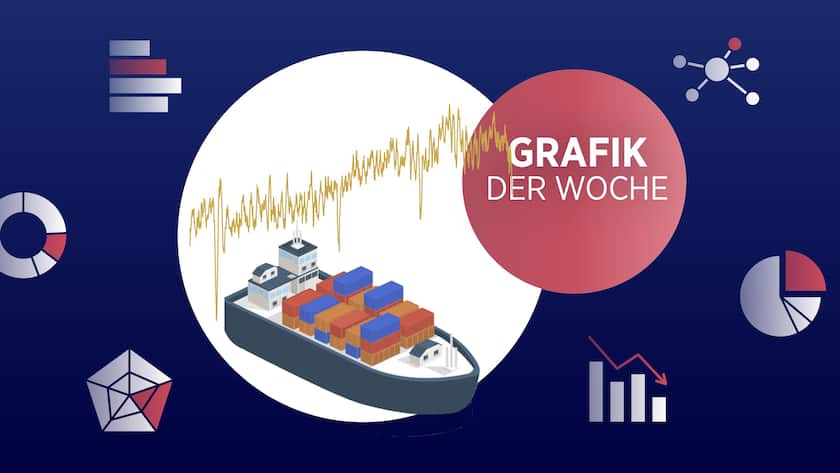 Illustration Seefracht