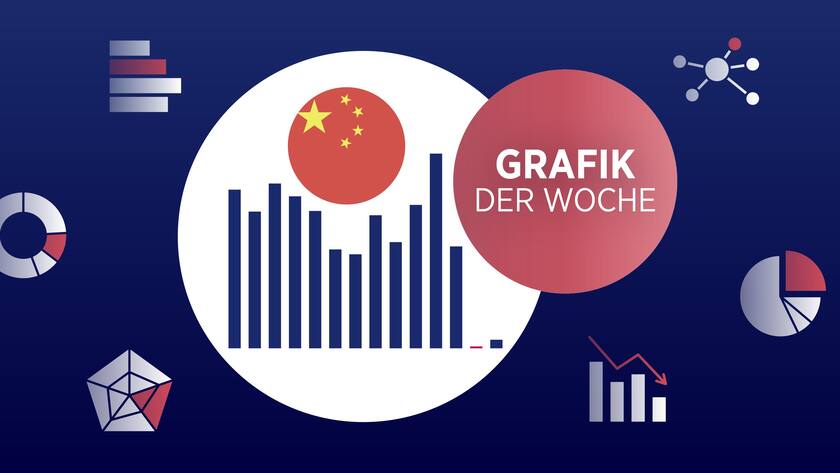 Grafik der Woche