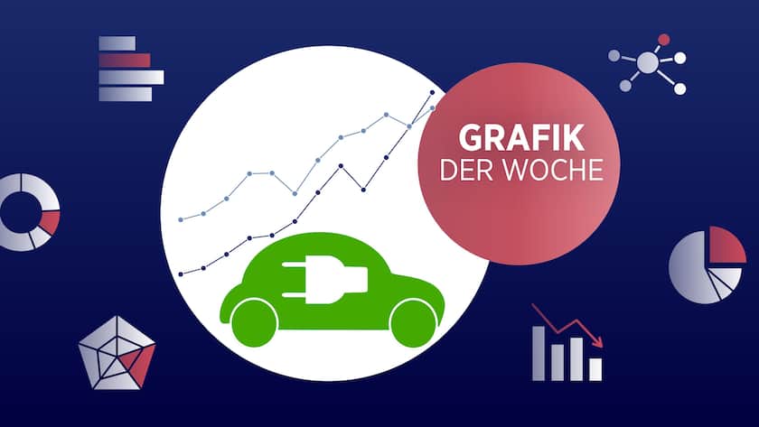 Grafik der Woche E-Autos Grafik der Woche E-Autos  BYD