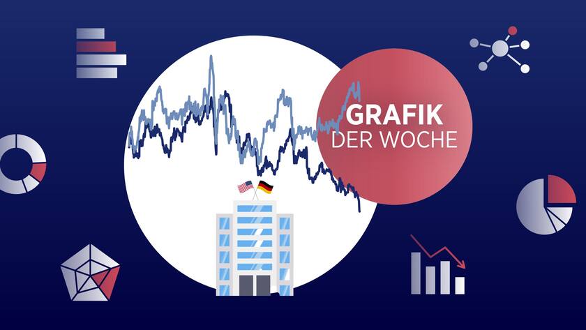 Illustration zu deutschen Bankaktien