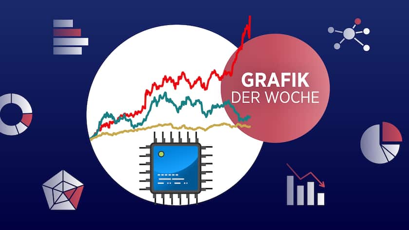 Chiphersteller Nvidia ist der Konzern der Stunde.