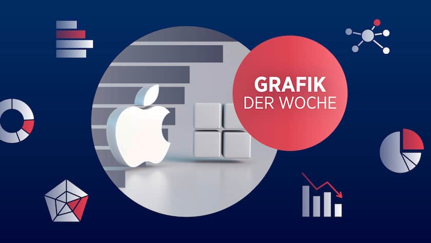 Illustration Börsenwert