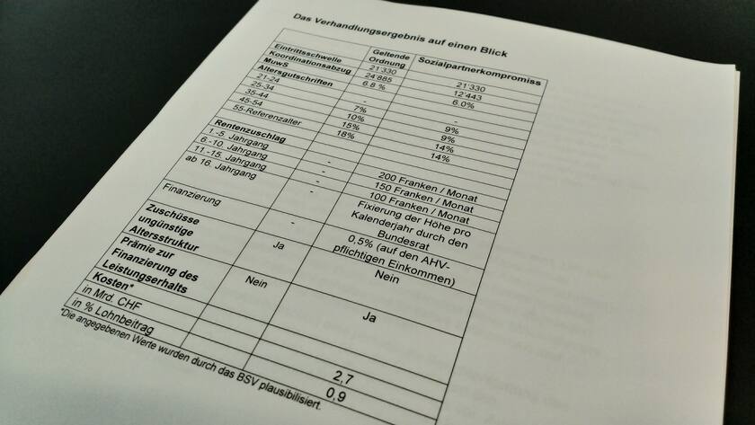 Verhandlungsergebnis zum Sozialpartnerkompromiss Berufliche Vorsorge