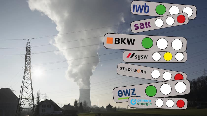Wo drohen Preisaufschläge? Das kommt ganz auf die Energiebeschaffung an.
