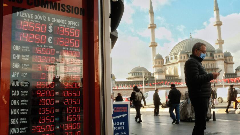 Economy In Turkey