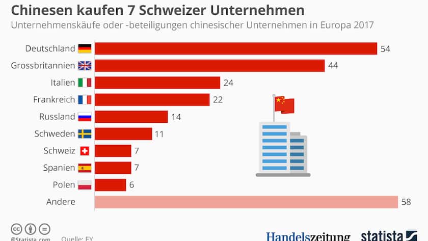 Firmenkaeufe_China_Europa_2017