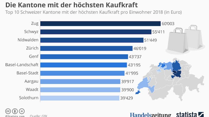 Kaufkraft_Kantonsvergleich_Statista_Gfk