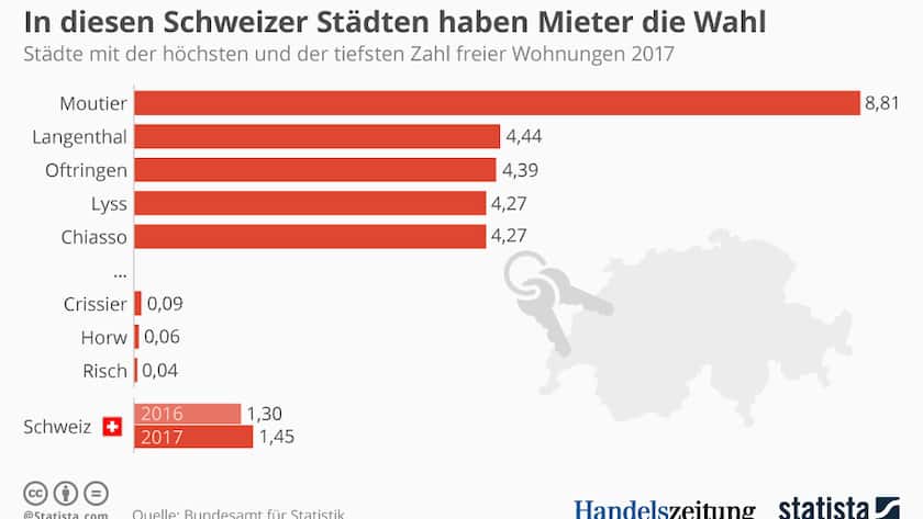 Jeder zehnte Facebook-Account ist ein Duplikat Leerwohnungen_Grafik_Statista