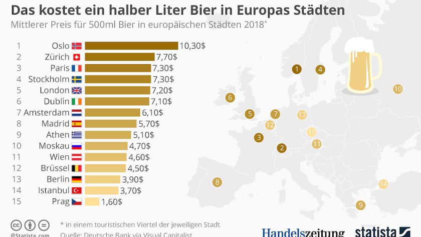 Bier_Grafik_Statista
