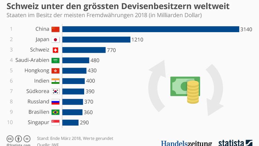 Devisenbestaende_SNB_Q1