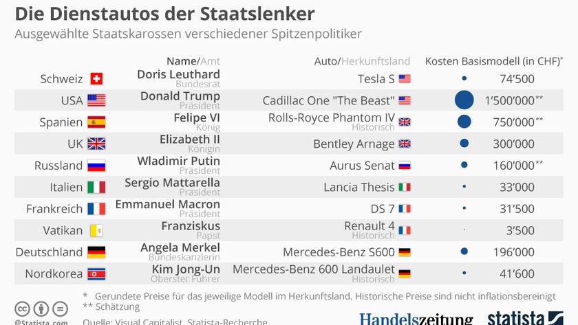 Dienstwagen_Grafik_Statista