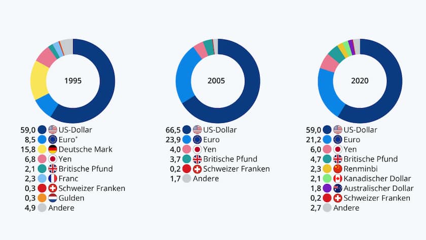 Grafik der Woche 1 Devisen