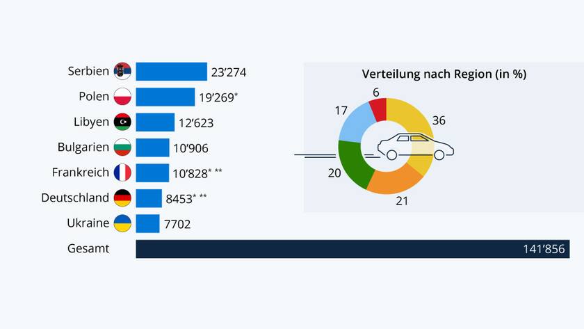 Grafik der Woche Auto Occasionen 2