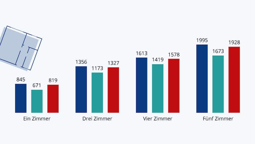 Grafik der Woche, Immobilien 2