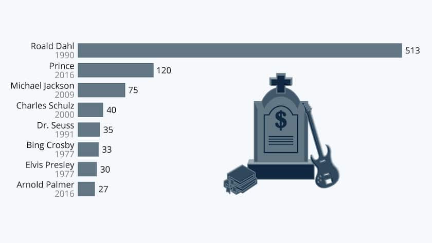 Stars Grafik der Woche