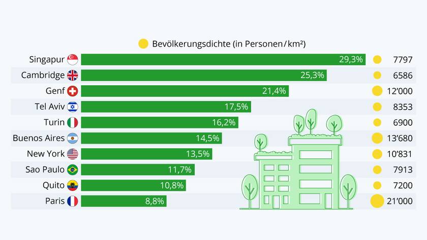 Grafik der Woche Bäume