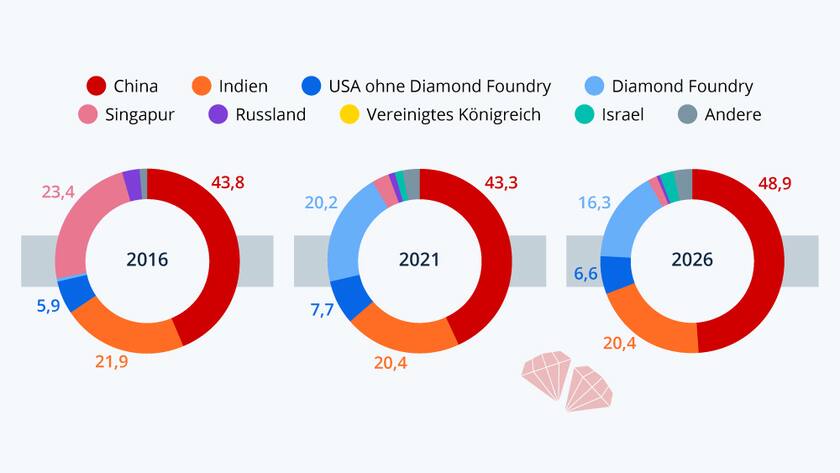 Grafik der Woche 1 Edelsteine