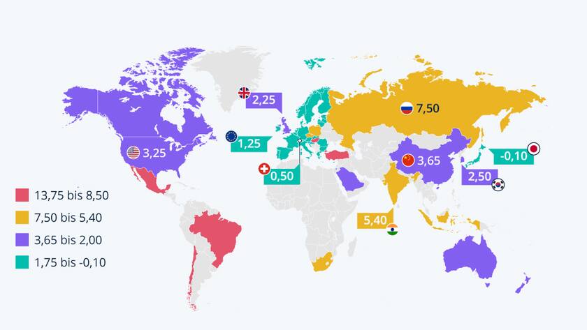 Die Leitzinsen der wichtigsten Zentralbanken haben sich normalisiert.