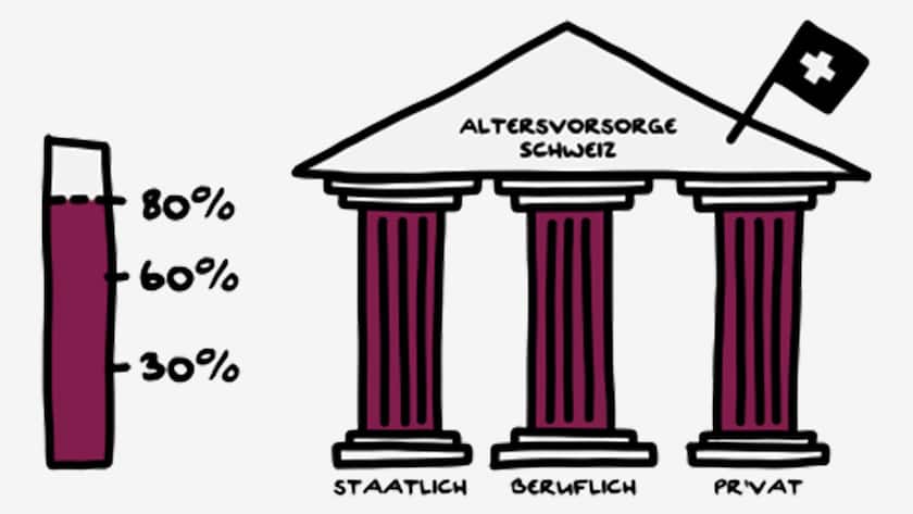 Publireportage Zürich Versicherungen