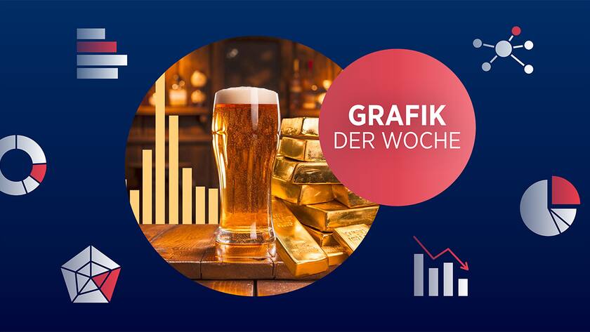 Grafik der Woche Bierflation
