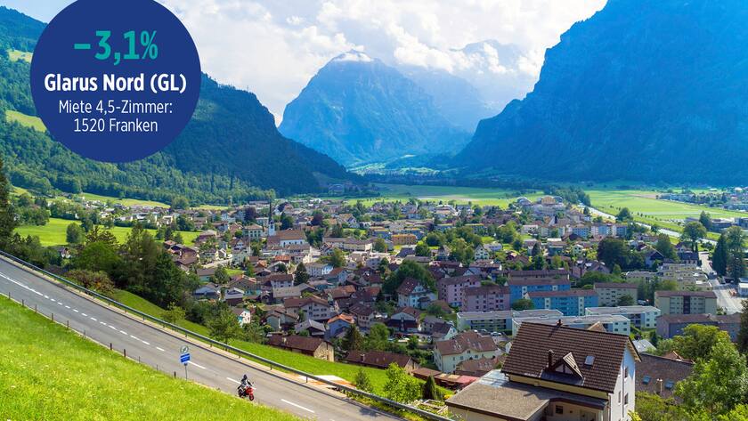 Glarus Nord ist eine der Regionen, an denen die Miete in der Schweiz sinkt. Und zugleich zahlt man dort so wenig wie selten in der Deutschschweiz.