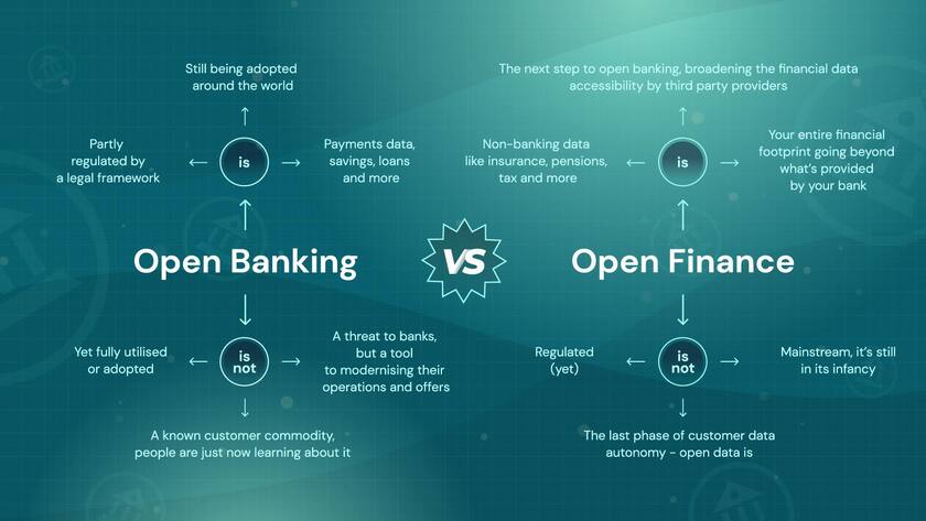 Open Banking vs. Open Finance