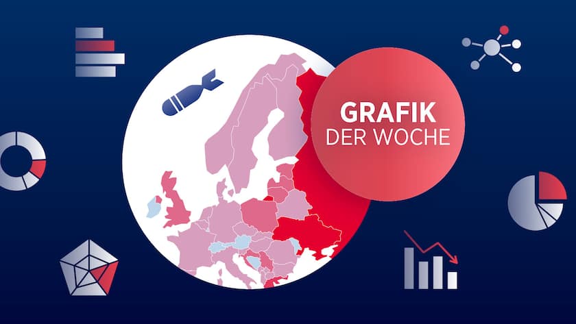 Grafik der Woche – Aufrüstung