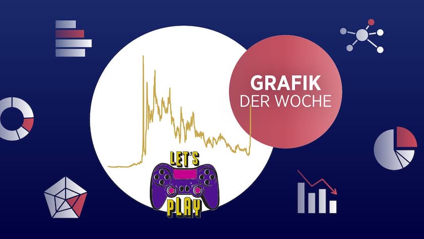 Illustration zu Gamestop