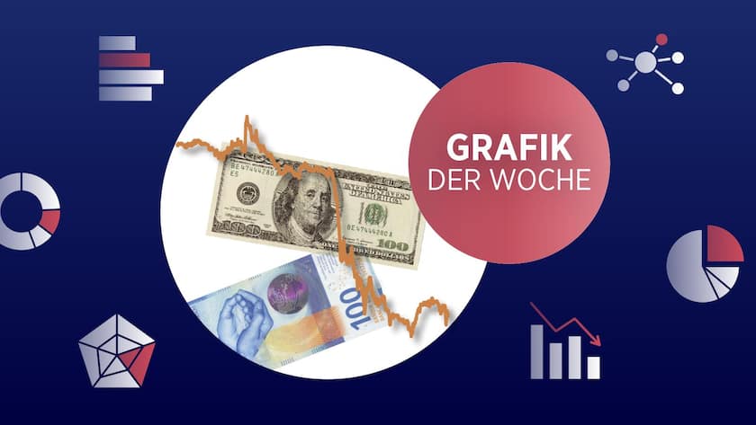 Grafik der Woche